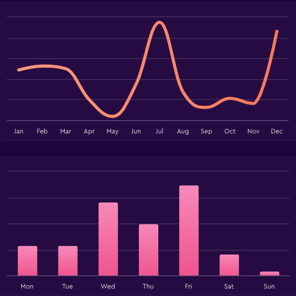 22 reasons why travelers choose momondo | momondo